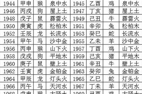 1984年五行属什么|1984年出生的人是什么命 1984年出生是属什么命